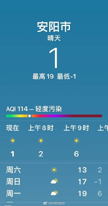 安阳城乡天气预报更新通知