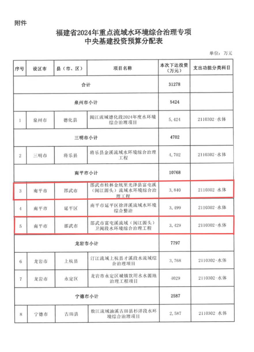 邵武市计划生育委员会最新项目进展及其影响