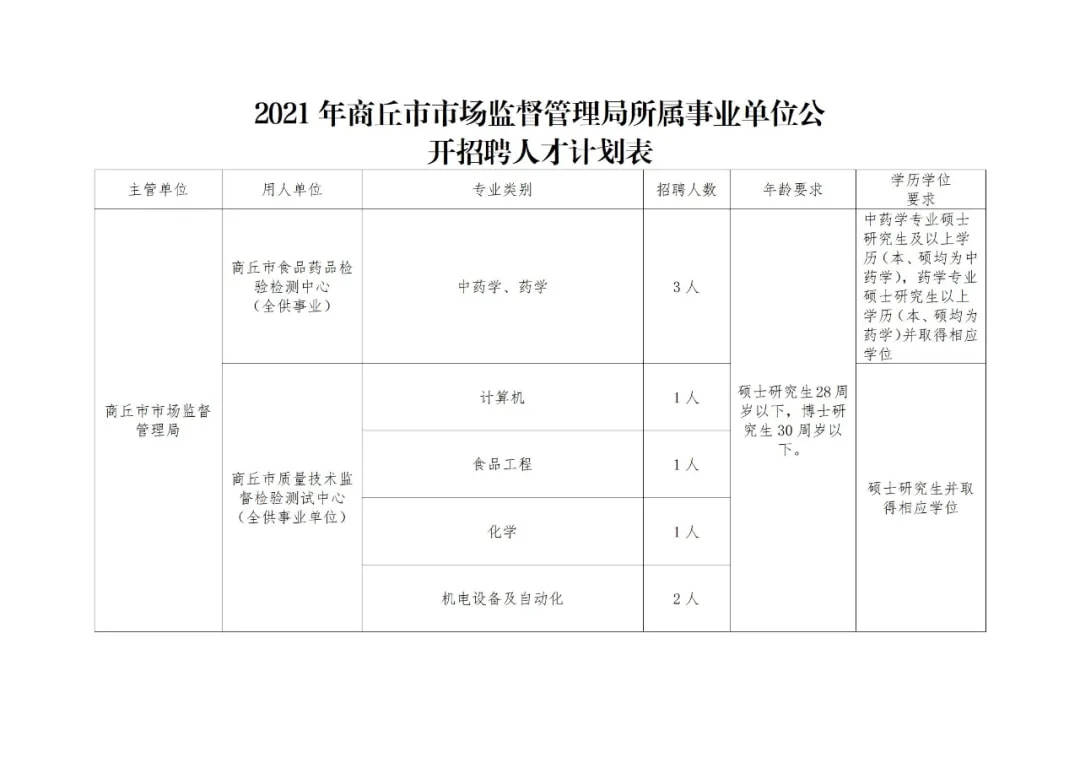 南川区市场监督管理局最新招聘启事概览