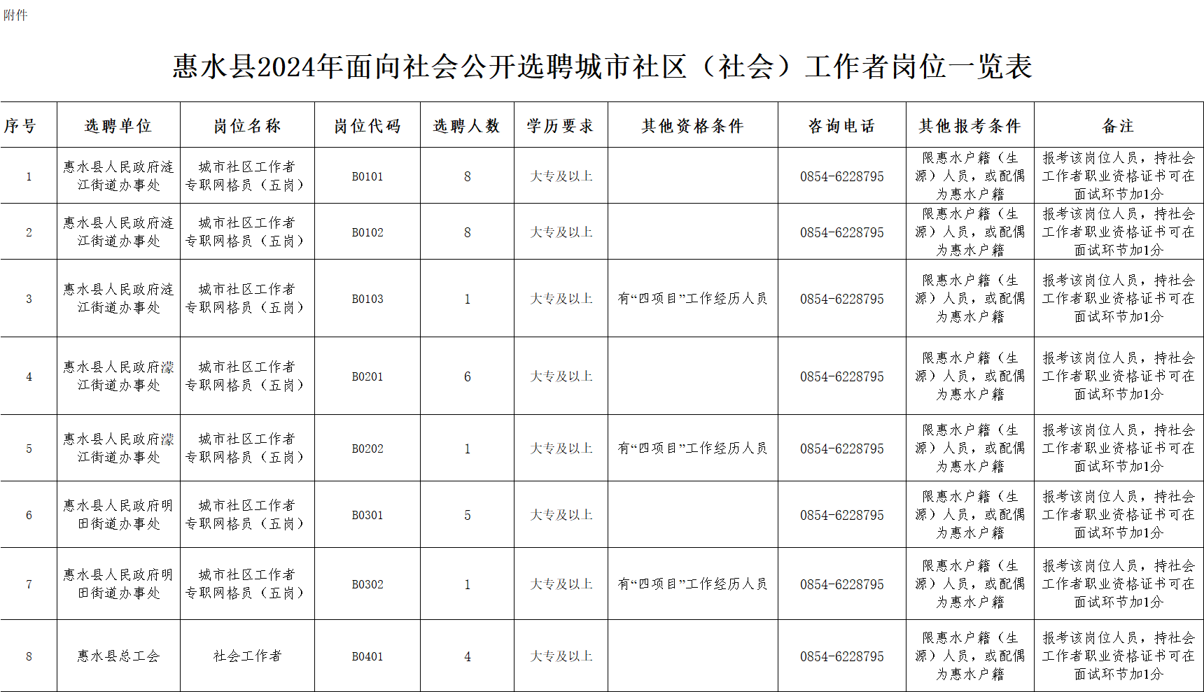 密水街道最新招聘信息汇总