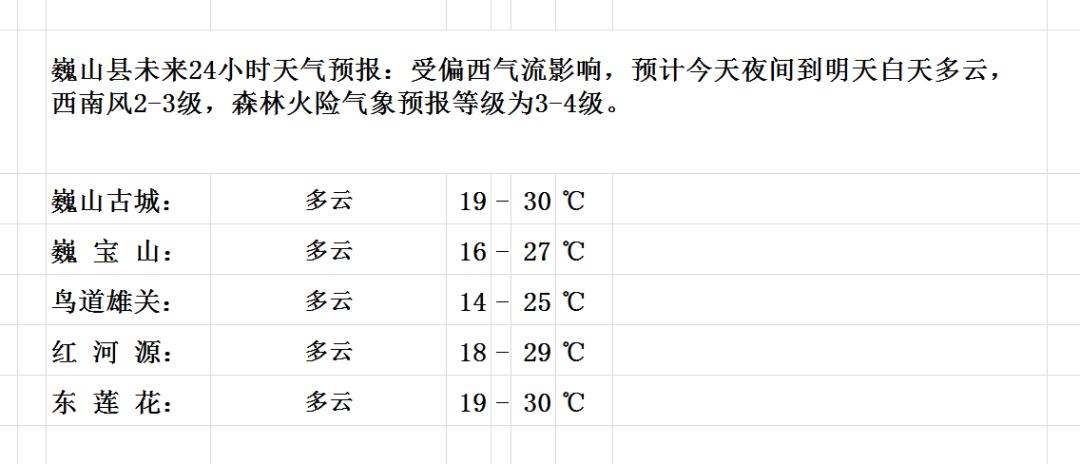 山后乡最新天气预报通知