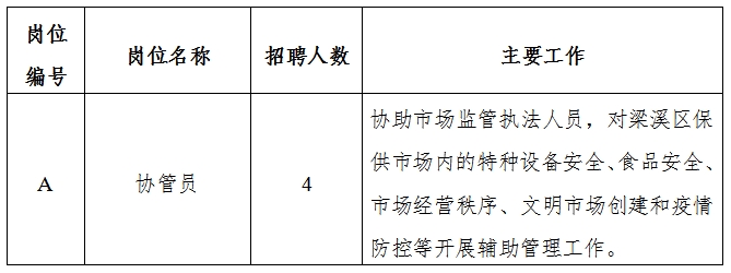 拉孜县市场监督管理局招聘信息与动态更新