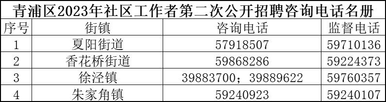 嘎波居委会最新招聘启事