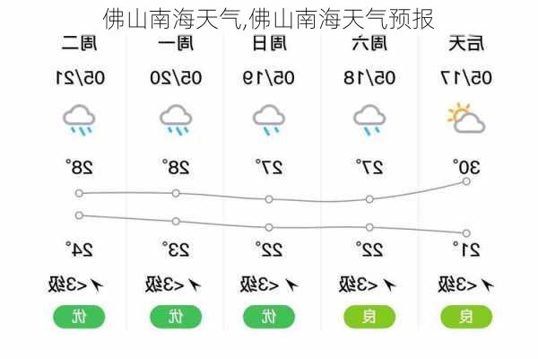 南山镇最新天气预报详解，气象信息及趋势分析