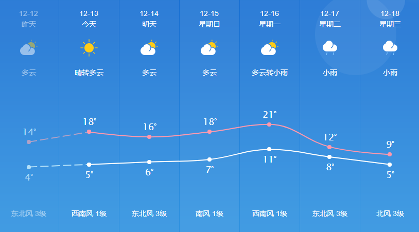 尼欠村委会最新天气预报