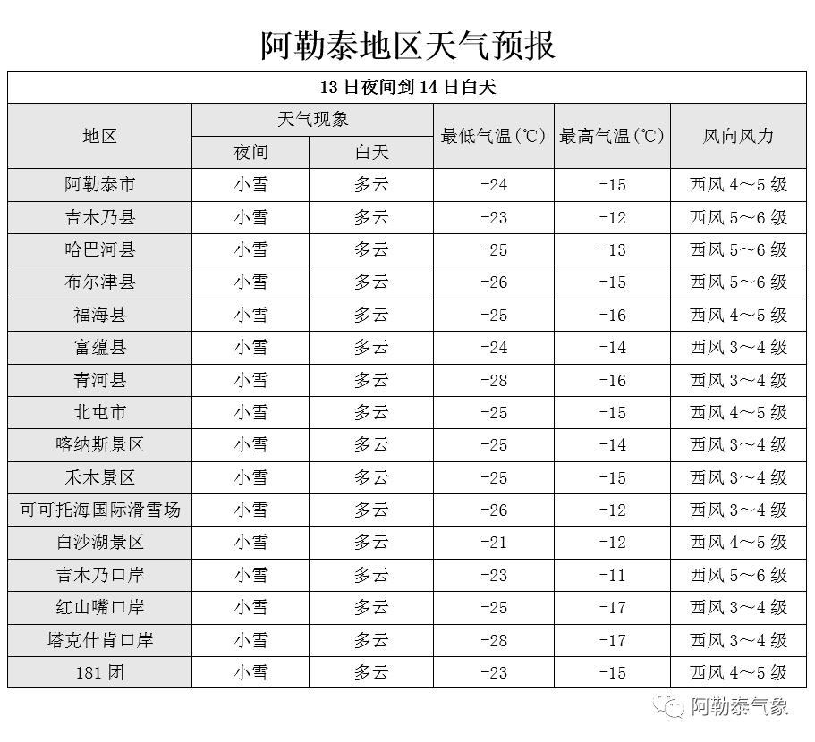 阔尔塔达村天气预报更新通知