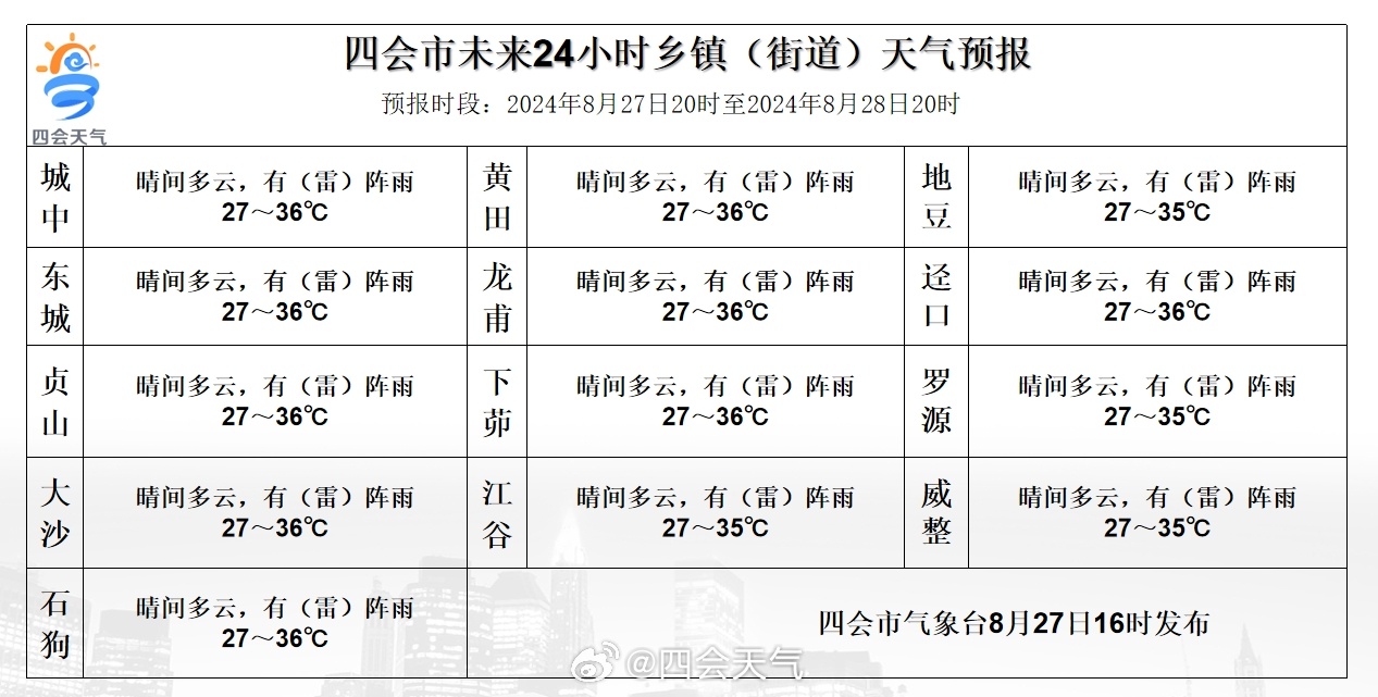 木门镇天气预报更新通知