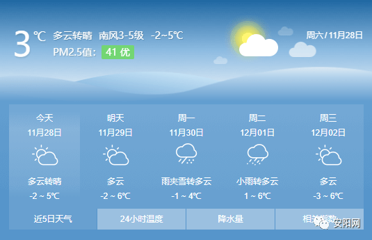 安阳城乡最新天气预报