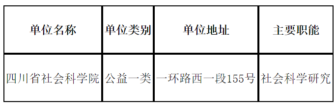 遂宁市社会科学院最新招聘公告概览