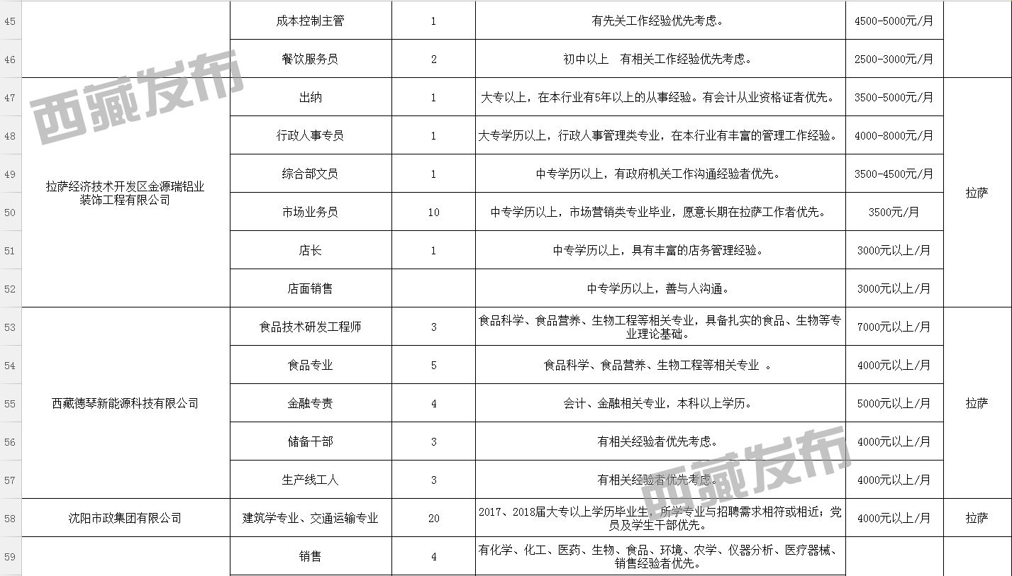 多康村最新招聘信息概览