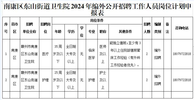 南康镇最新招聘信息概览