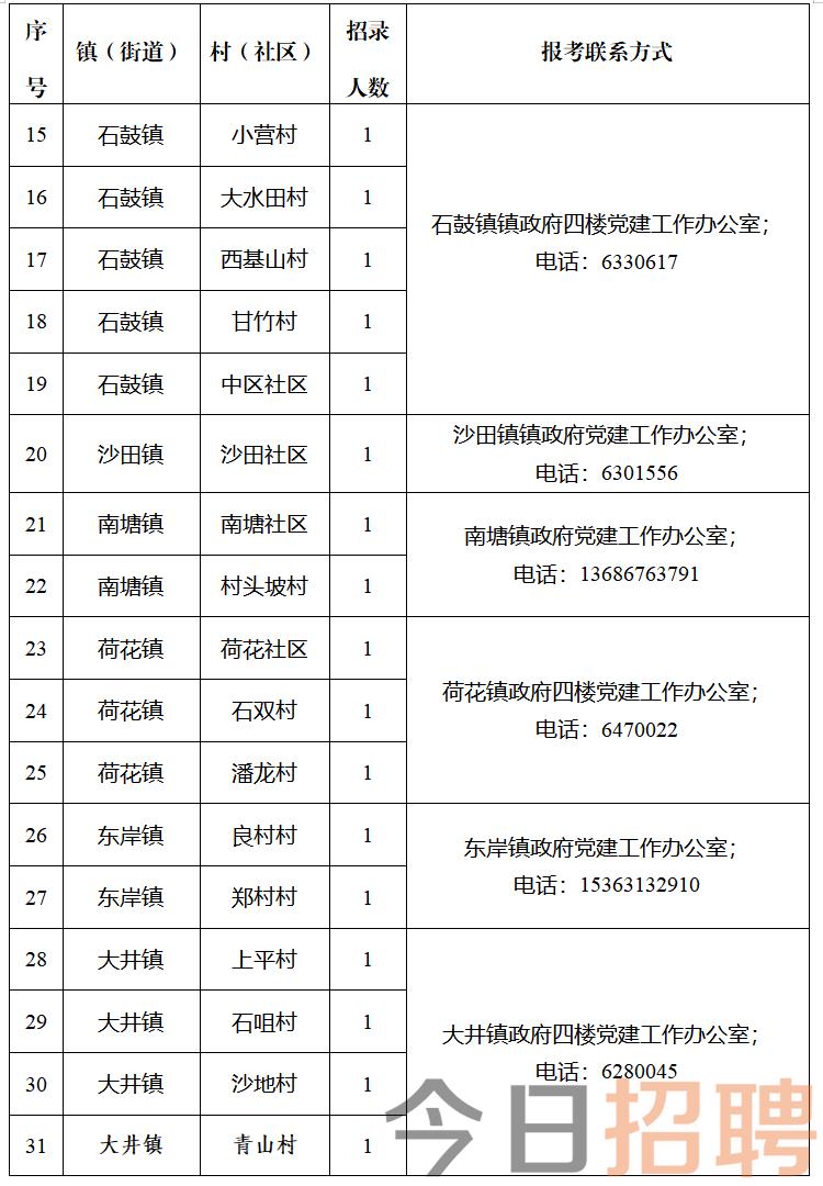 六峰村民委员会最新招聘启事