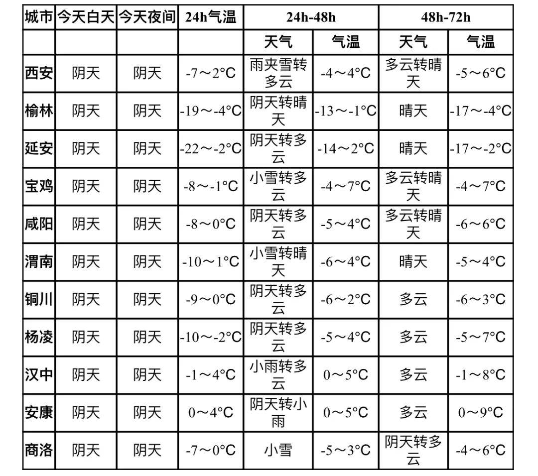 砖墙镇天气预报最新详解