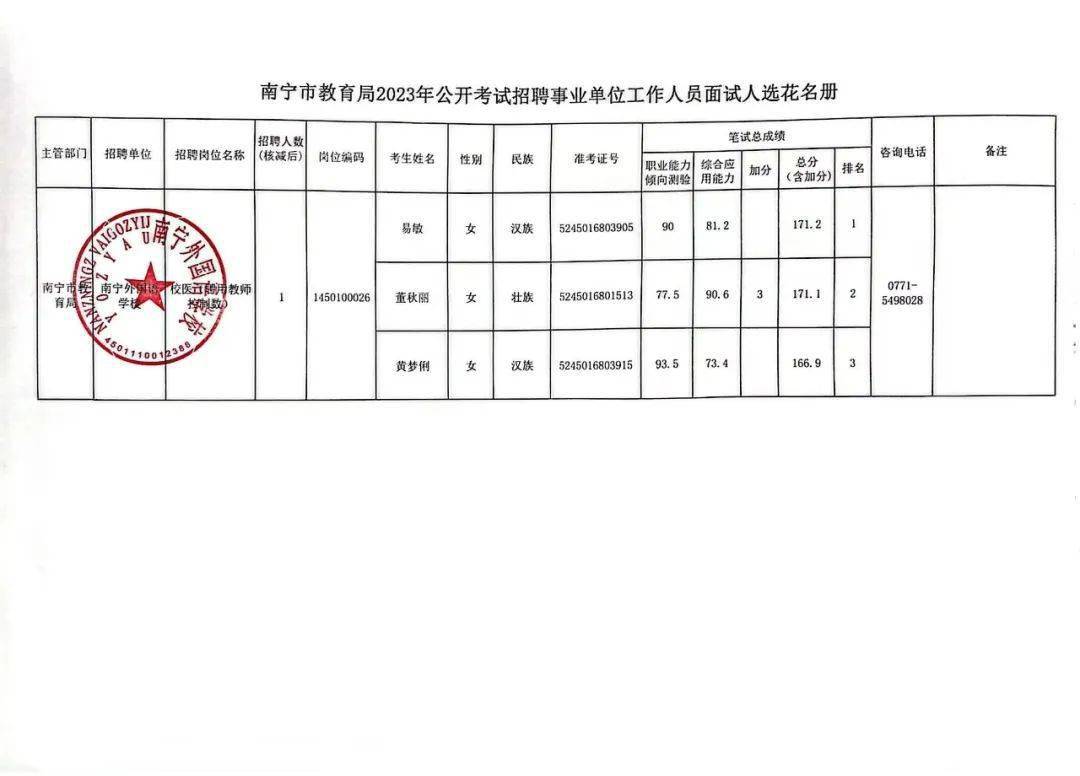 遂宁市劳动和社会保障局最新招聘信息汇总