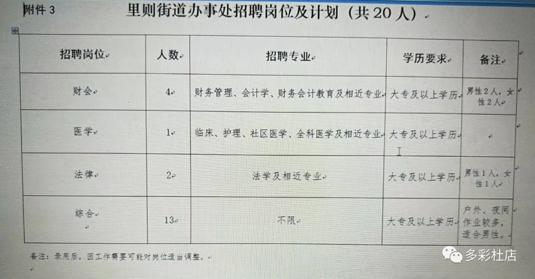 泺口街道最新招聘信息概览