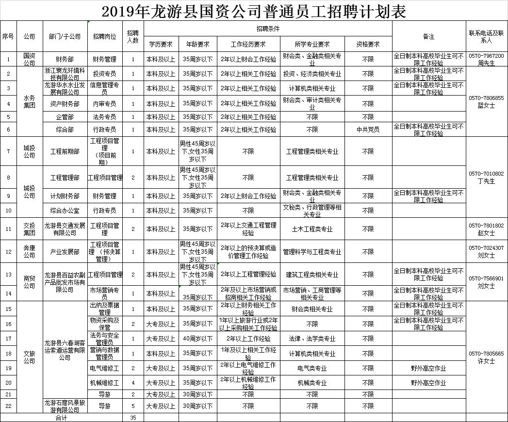 龙袍镇最新招聘信息汇总