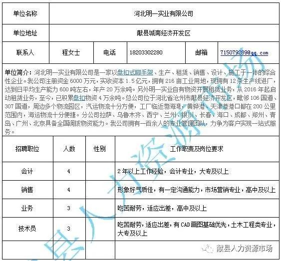 清河县统计局最新招聘信息概览