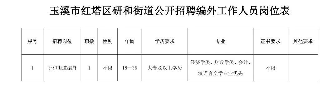 环翠楼街道最新招聘信息全面解析