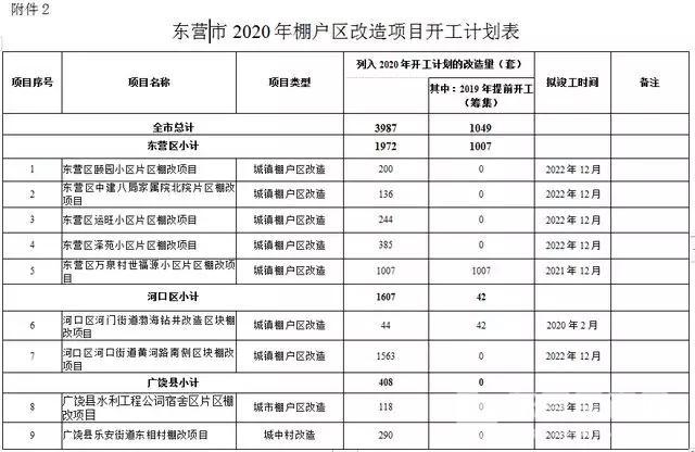 东营市财政局最新发展规划概览