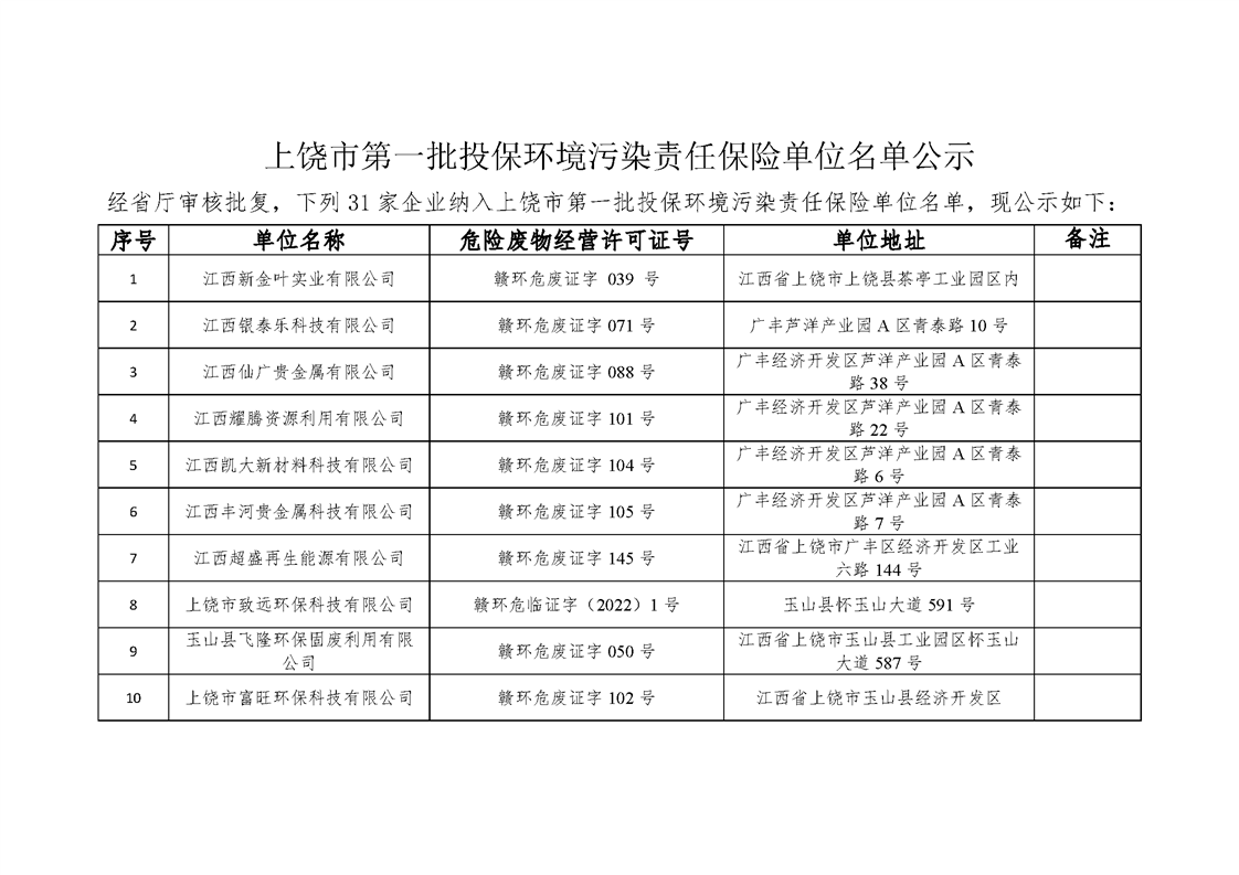 上饶市环境保护局最新招聘公告发布