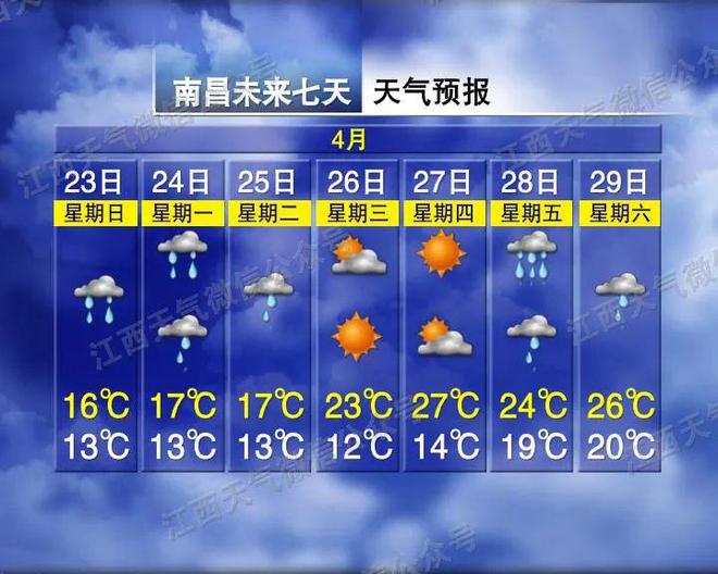 三闸镇最新天气预报