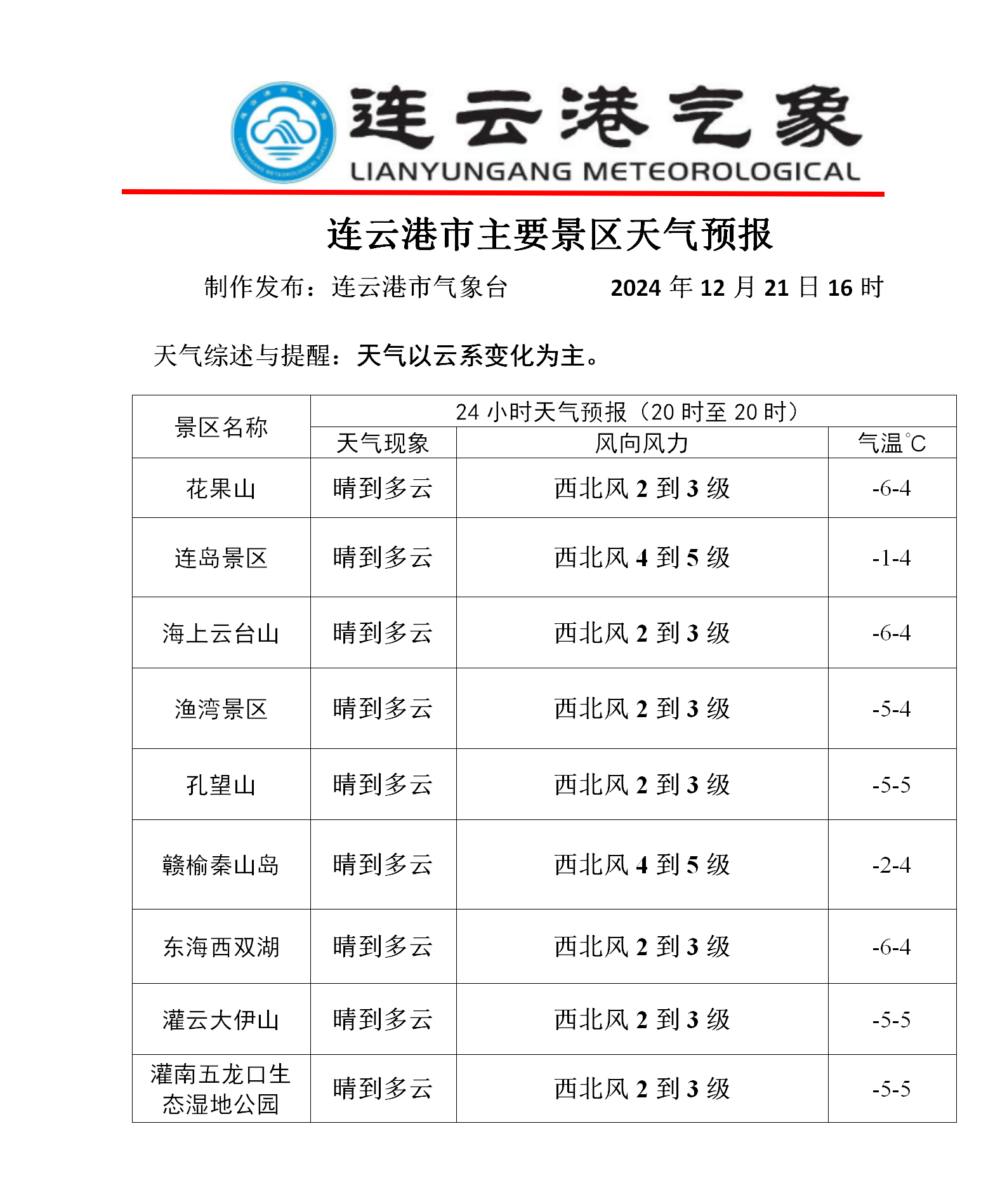 边贸旅游区管委会天气预报更新通知