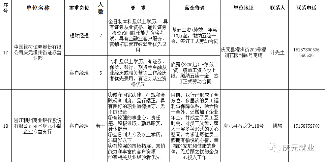 庆元村最新招聘信息全面解析