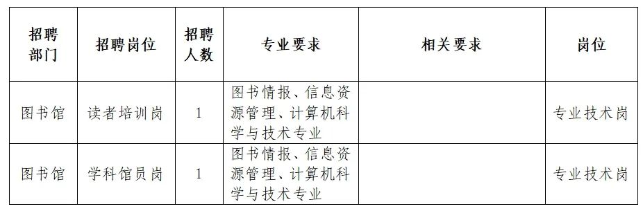 省直辖县级行政单位市图书馆最新招聘信息