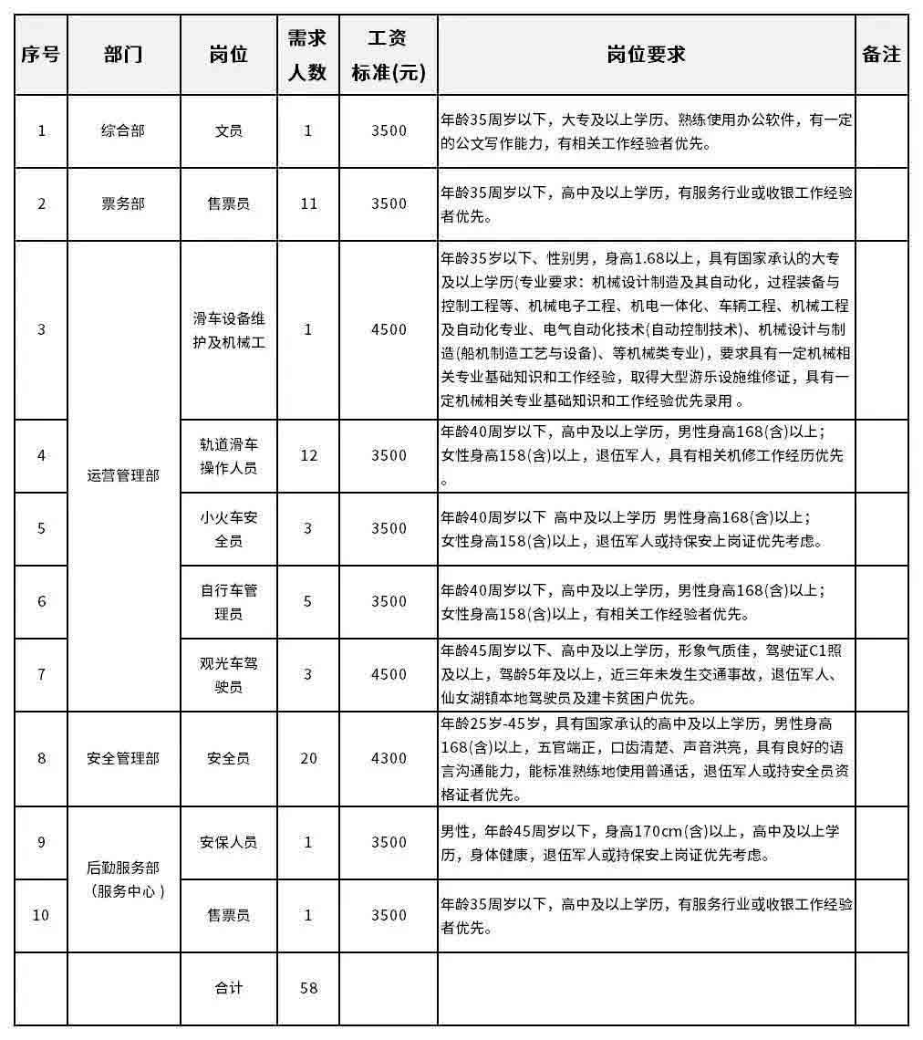 南天湖镇最新招聘信息汇总