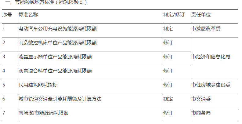 滨城区市场监督管理局最新发展规划概览