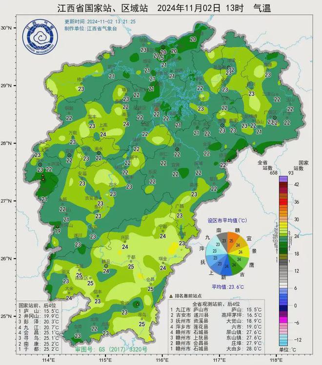 九江镇天气预报更新通知