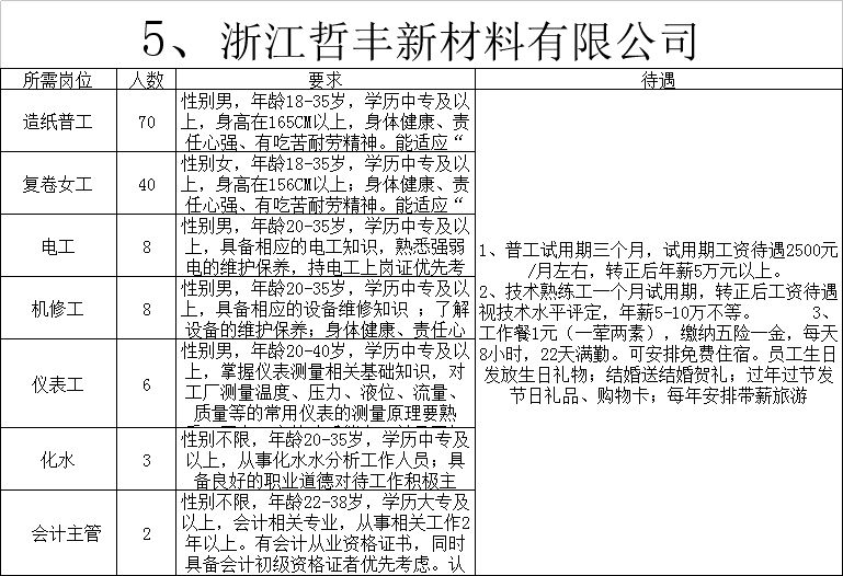 常山镇最新招聘信息全面解析