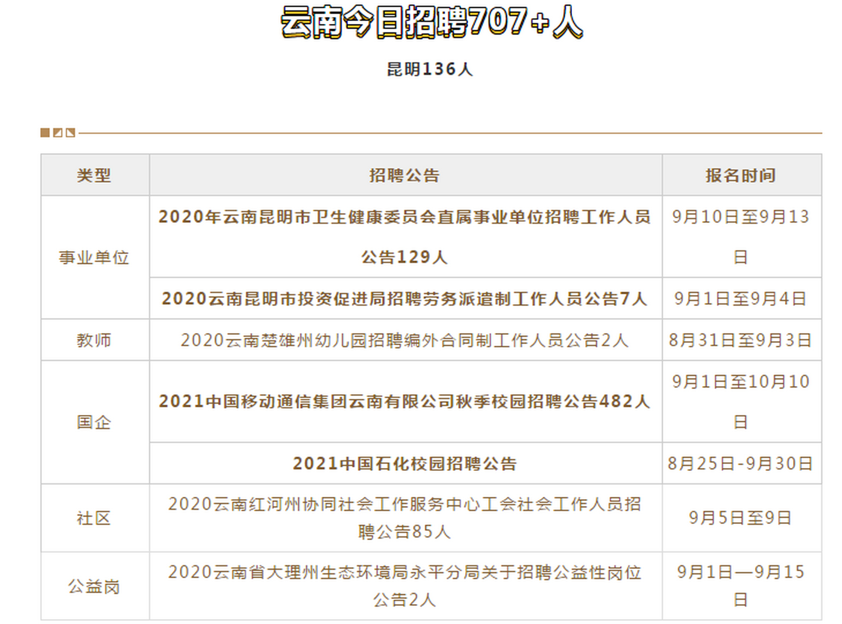 瓦马彝族白族乡最新招聘信息汇总