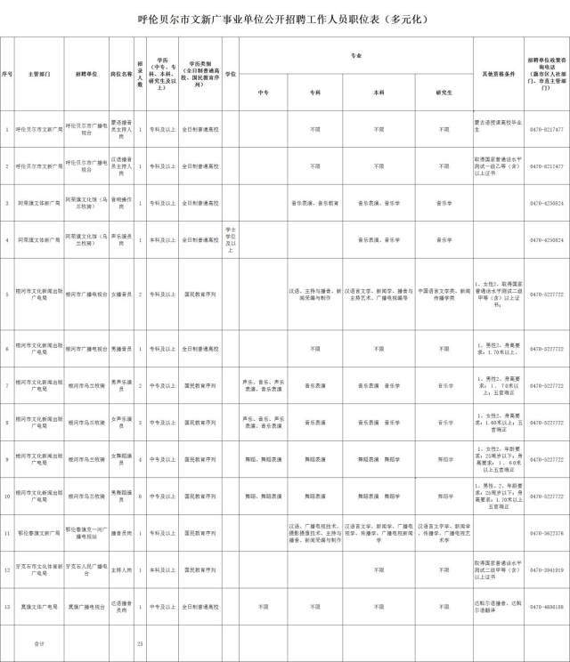 呼伦街道最新招聘信息概述