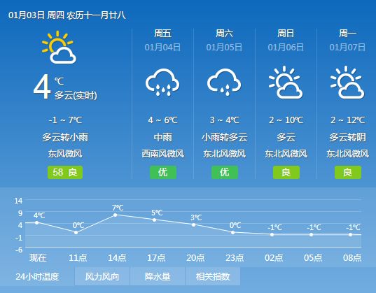 麻亚村天气预报更新通知