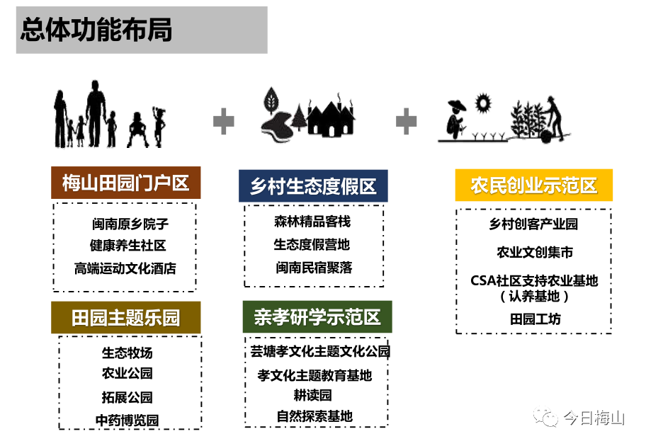 梅山乡未来乡村新典范发展规划揭晓