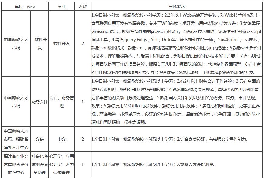 狮子山区市场监督管理局招聘新公告解析