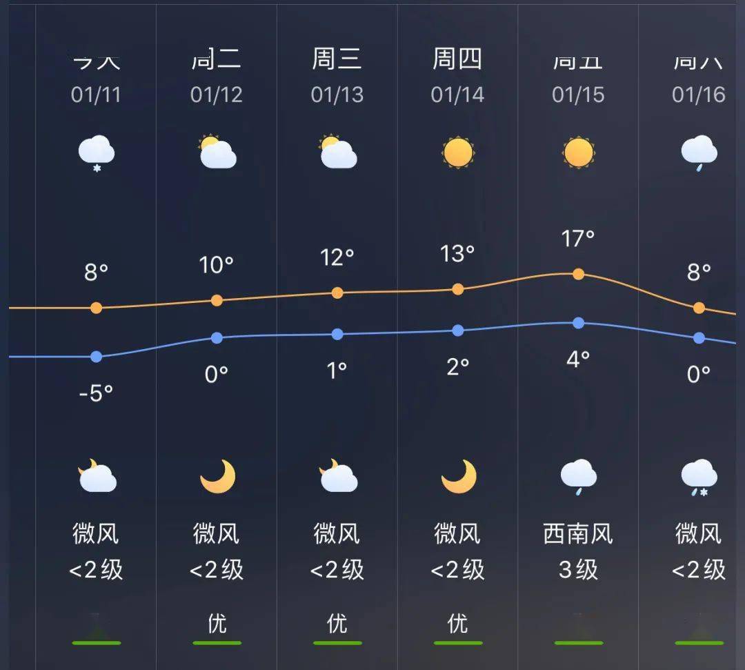 平铺镇天气预报更新通知