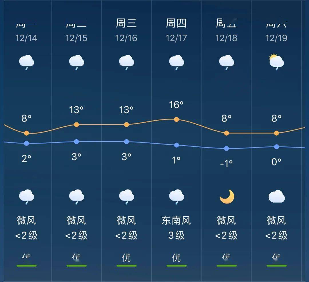 滨海镇天气预报更新通知