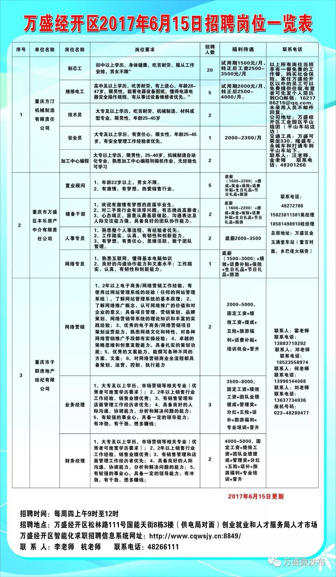 藁城市科学技术和工业信息化局招聘启事