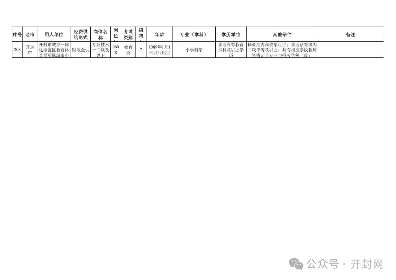 开封市文化局最新招聘启事发布