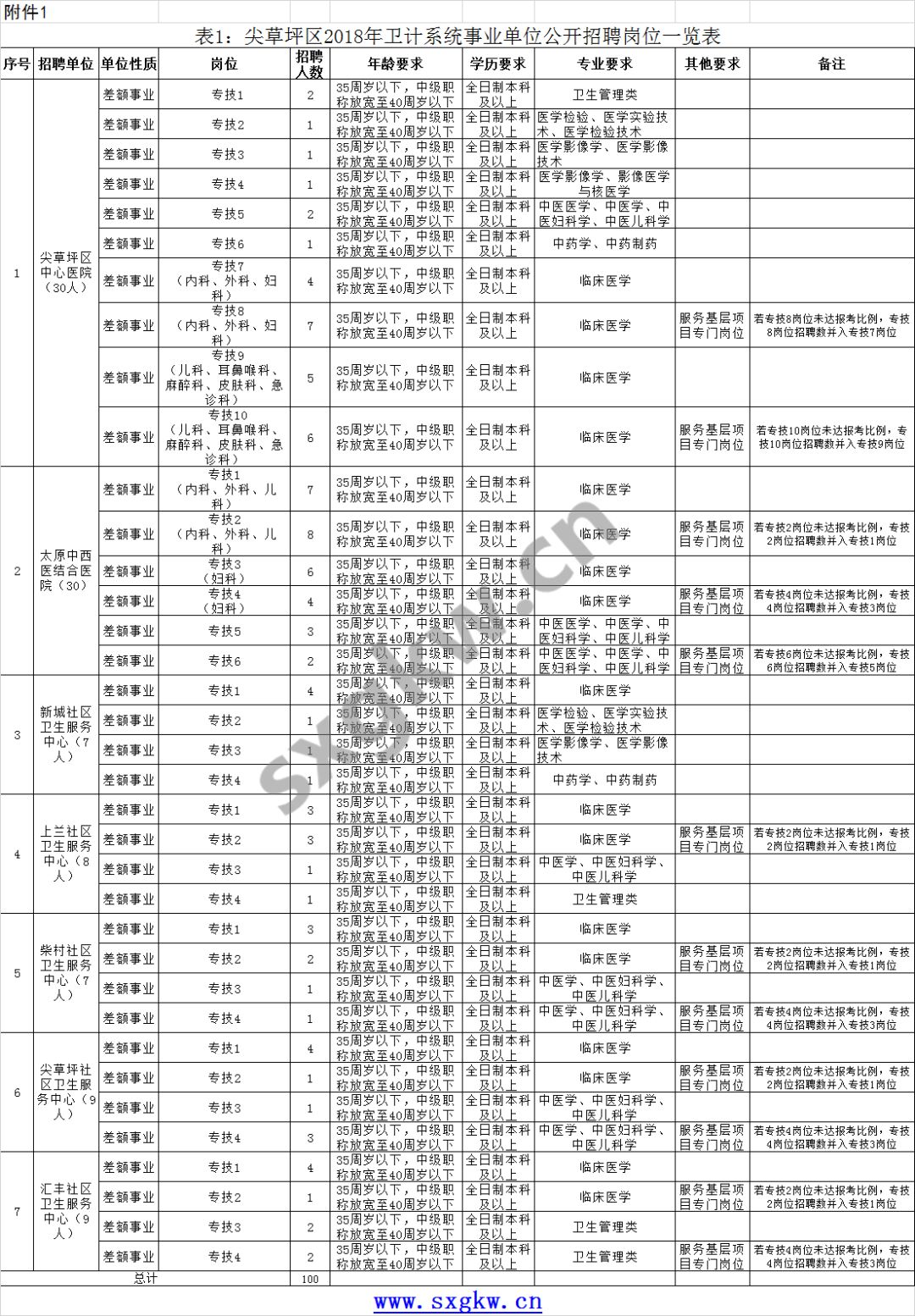 尖草坪区公安局最新招聘信息公布