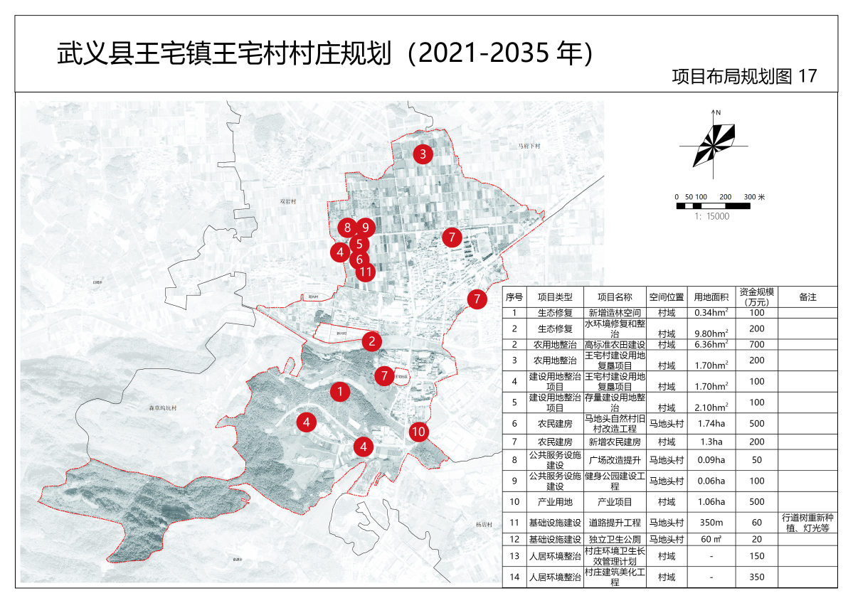 王窑乡未来蓝图，最新发展规划引领乡村重塑