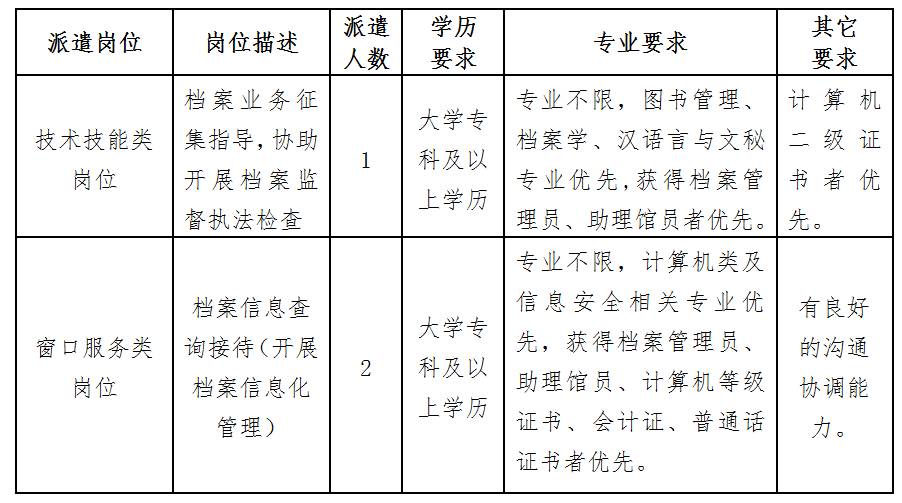 锦州市市档案局最新招聘信息及其相关解读