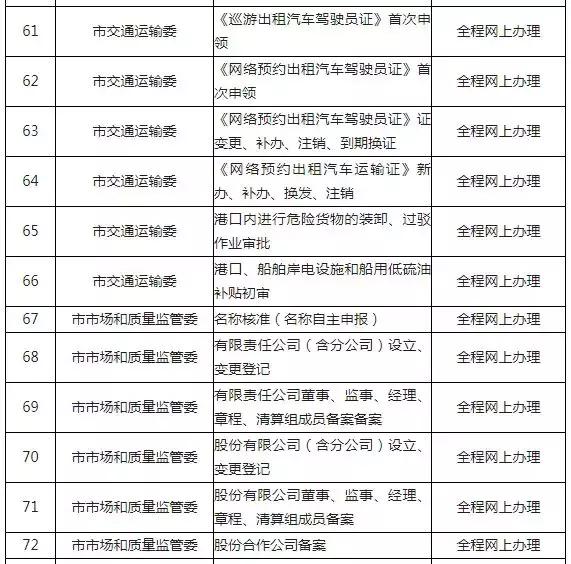 深圳市行政审批办公室优化流程，提升服务质量新项目启动