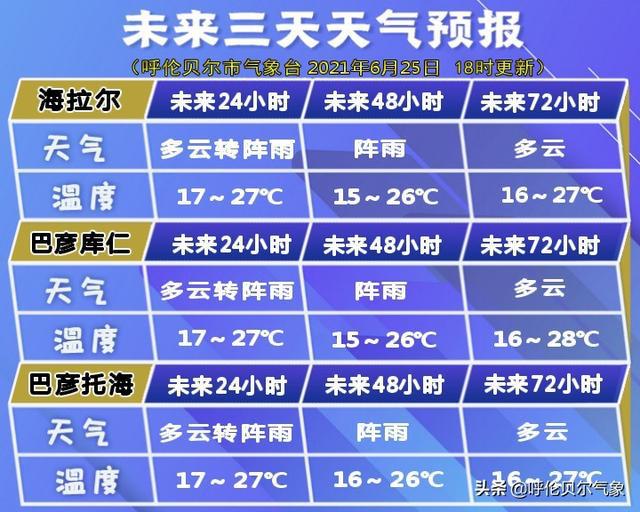 三塬镇最新天气预报