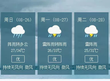 容桂街道最新天气预报