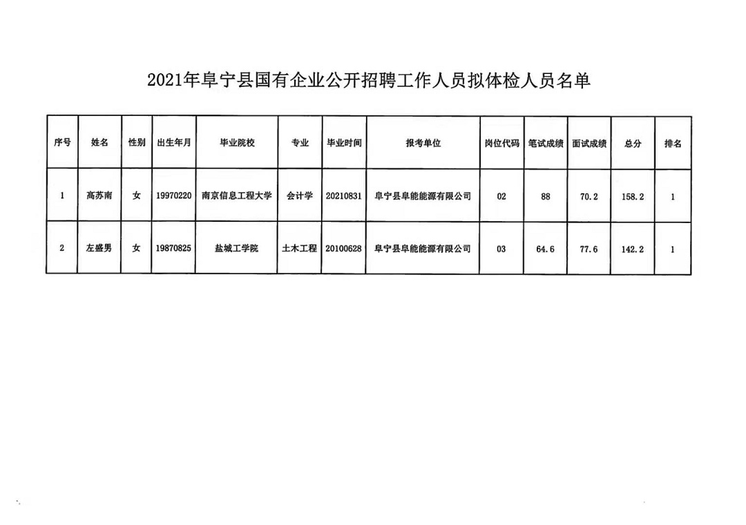 茶店乡最新招聘信息汇总