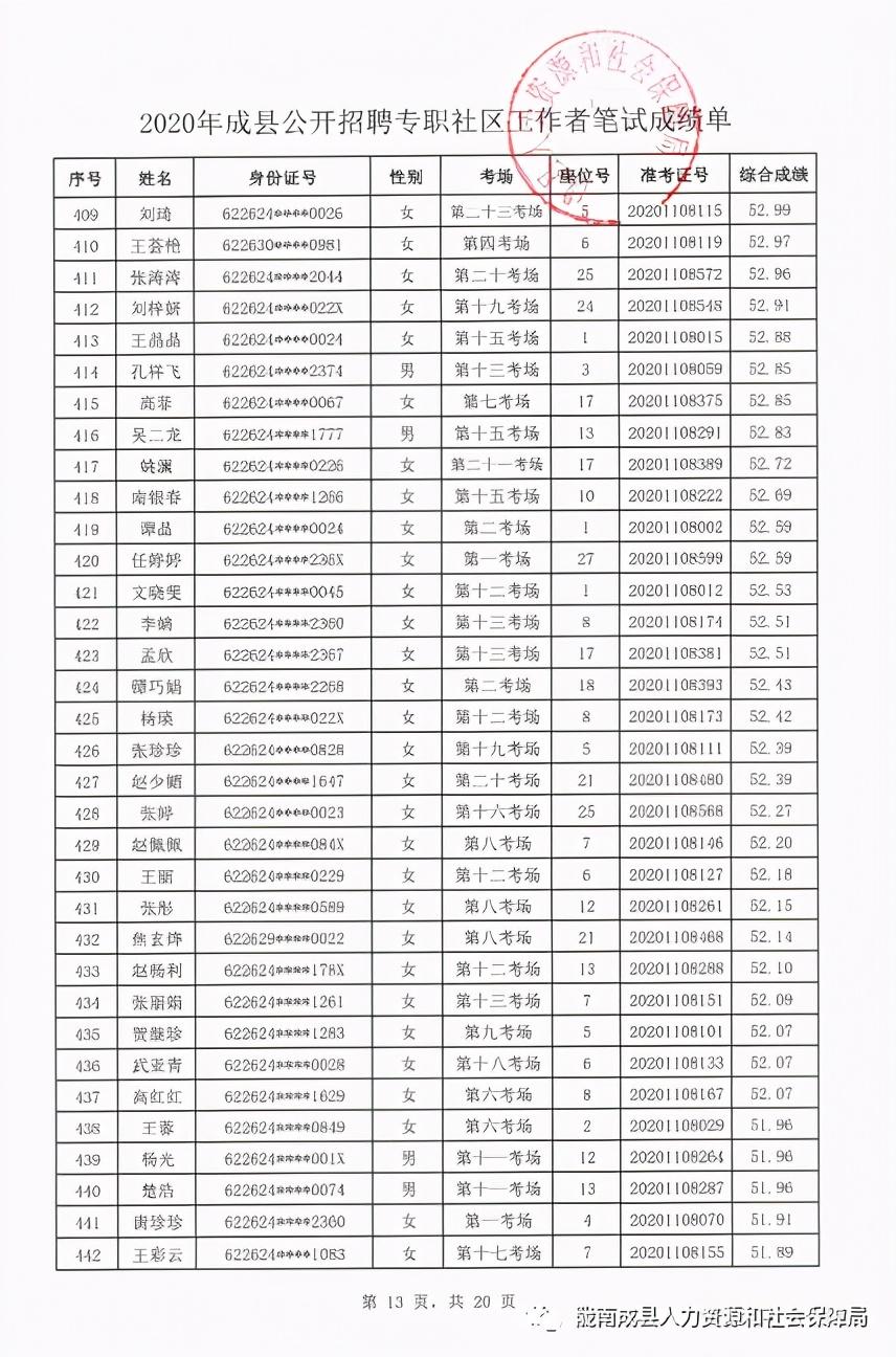 成县市场监督管理局最新招聘启事