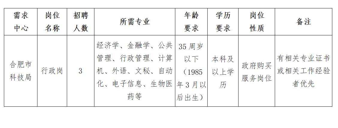 玄武区科学技术和工业信息化局最新招聘信息详解